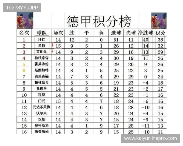 拜仁多点开花战绩强势升至德甲积分榜前列