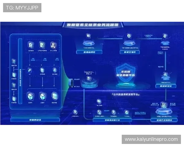 基于数据驱动的智能足球比赛分析与决策系统研究 基于数据驱动的智能足球比赛分析与决策系统研究