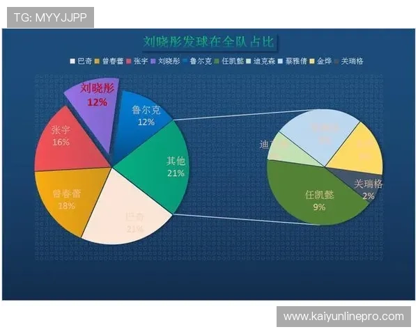 顶级联赛战术解析与球员表现深度数据分析报告